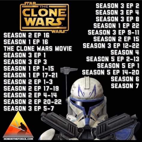 in what order to watch the clone wars|clone wars arcs in order.